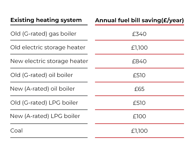 heatpump bill savings